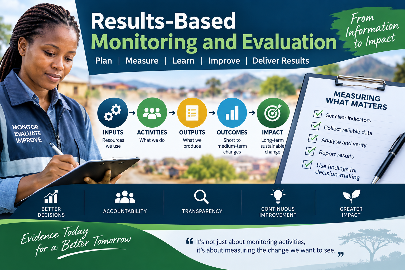How to Conduct Results Based Monitoring and Evaluation